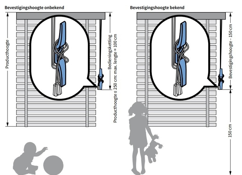 Child Safety jaloezieën