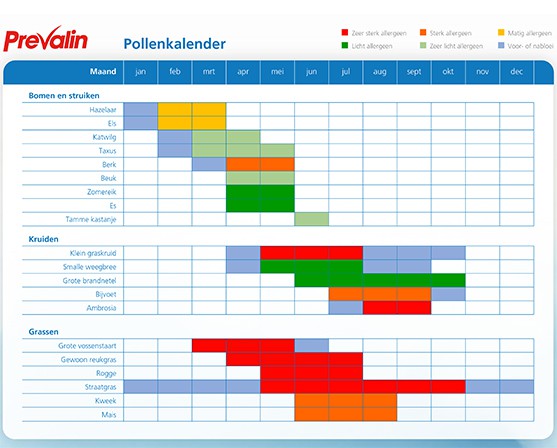 Hooikoorts radar pollenkalender Prevalin maanden horgaas anti pollenhor